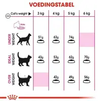 Royal canin savour exigent 10+2kg - afbeelding 4