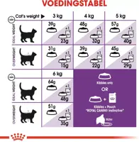 Royal Canin Sensible 33 Adult 10+2kg - afbeelding 4