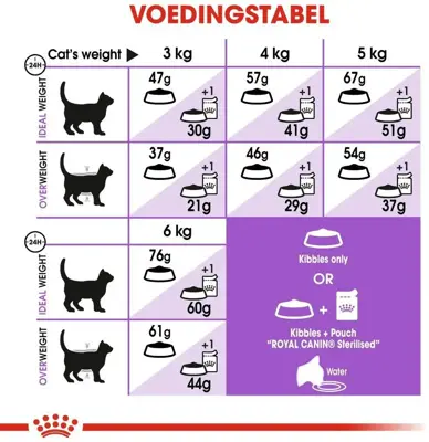 Royal Canin Sterilised 10+ kattenvoer 2kg - afbeelding 4