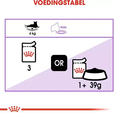 Royal Canin Sterilised in gravy 12x85g - afbeelding 4