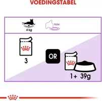 Royal Canin Sterilised in gravy 12x85g - afbeelding 4