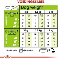 Royal Canin X-Small Adult 8+ jaar 1,5kg - afbeelding 5