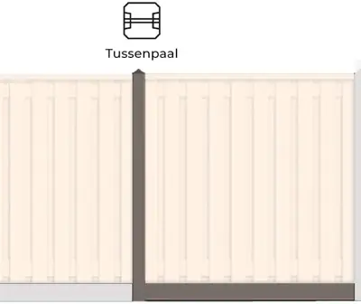 Woodvision betonschutting tussenset gecoat antraciet voor tuinscherm 180x180 cm - afbeelding 1